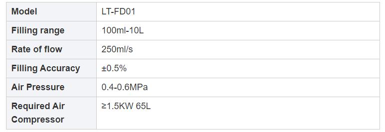 Parameters specification.jpg