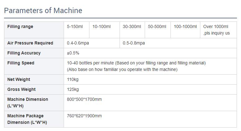 parameters machine specification technician.jpg